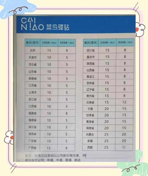 菜鸟驿站寄快递收费标准价格表