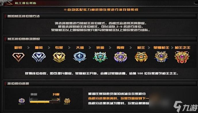2026cf排位顺序