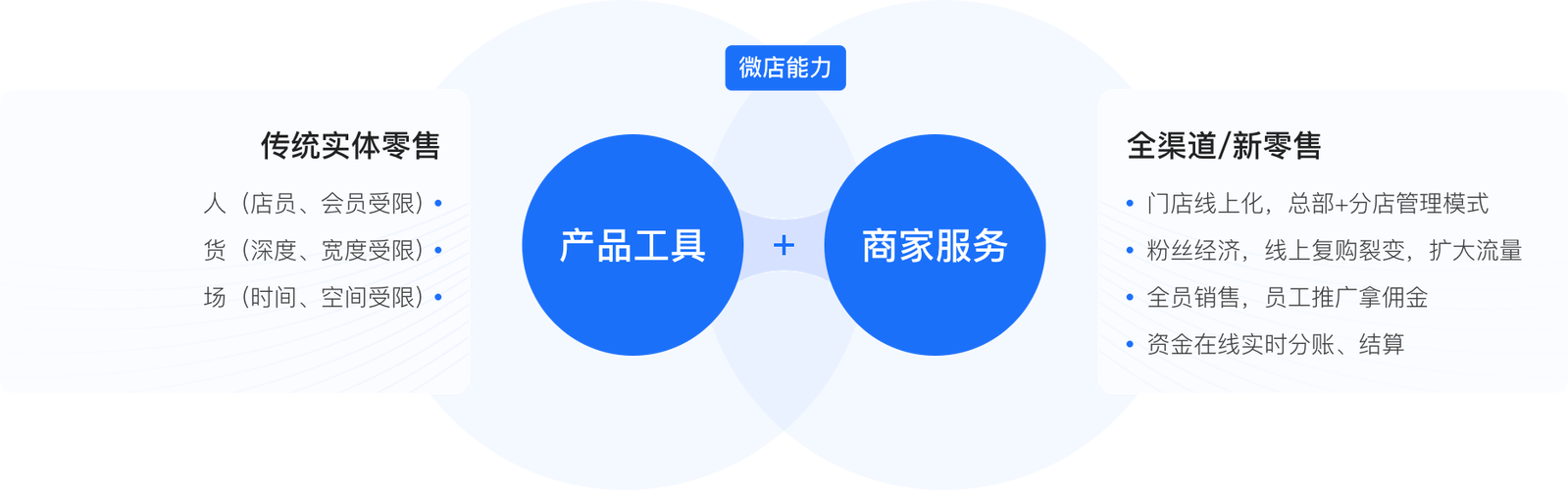 微店是京东旗下的吗