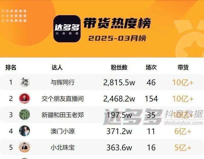 三百万抖音币主播能拿多少钱