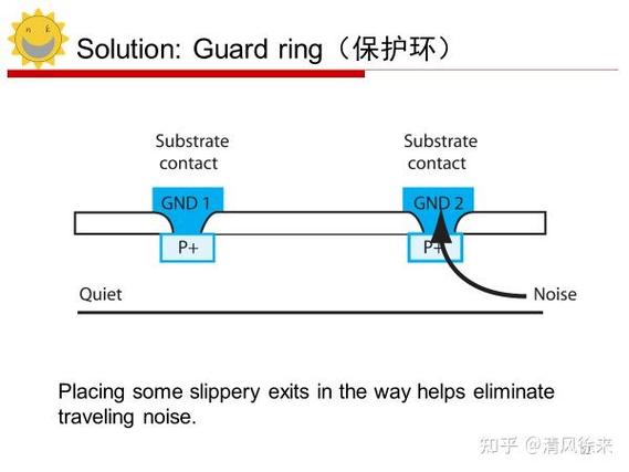 guardring作用