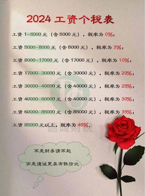 月薪6万扣税多少