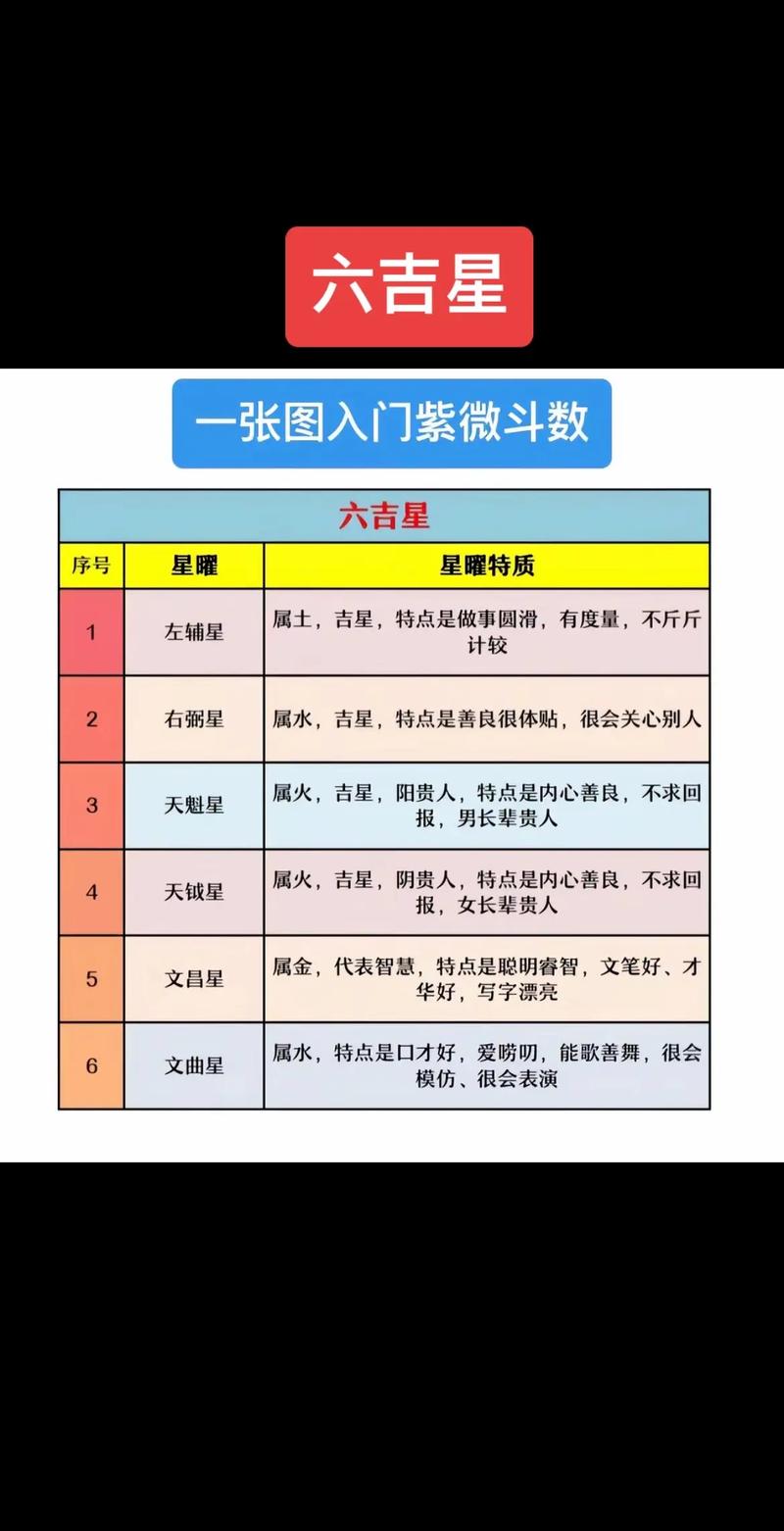 紫微星是怎么算出来的
