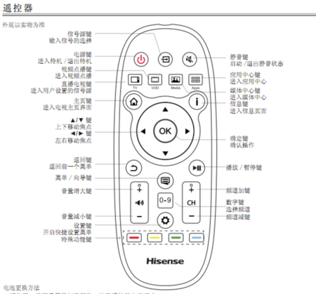 海信电视遥控器复位键怎么用