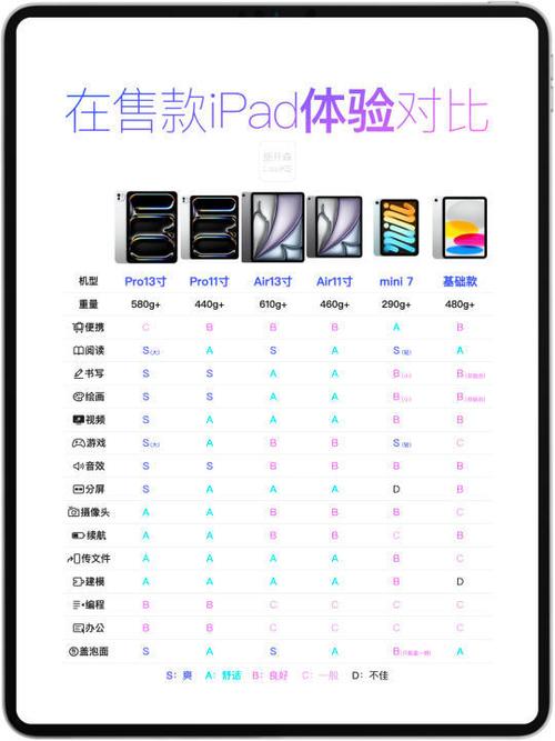 ipad海外版和国内的区别