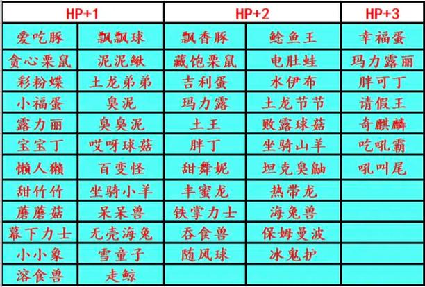 努力值速刷技巧及对照表