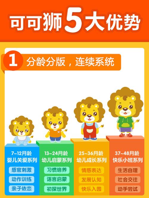 可可狮下载苹果版