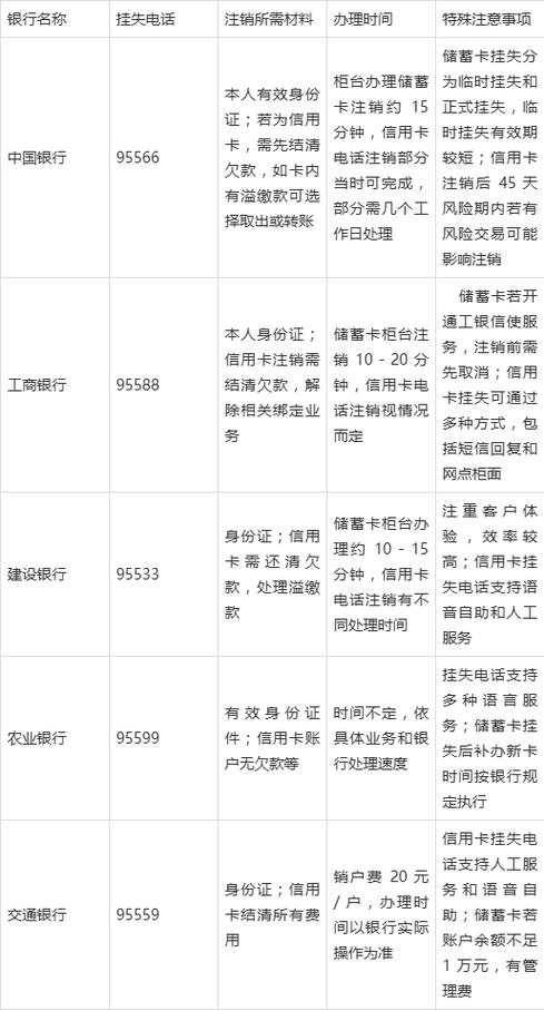 银行注销的卡还能补回来吗