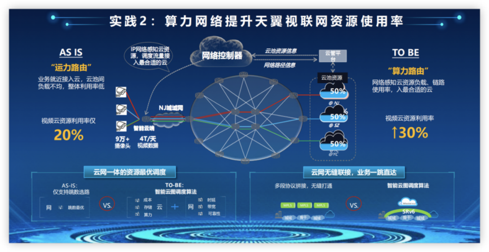 电信融合宽带套餐介绍