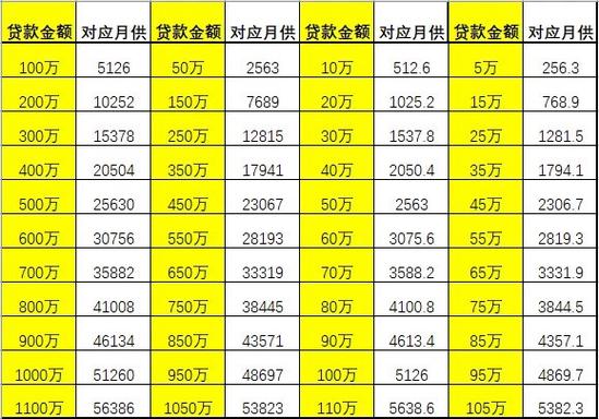 2026房贷计算器在线计算公式截图3