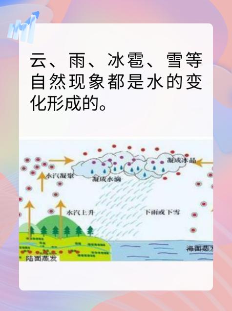云变成雨是什么物态变化