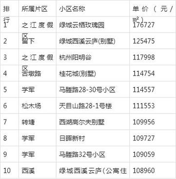 西湖边房价多少一平
