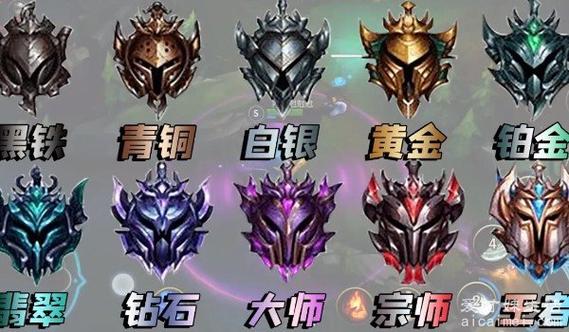 英雄联盟手游段位等级划分截图3