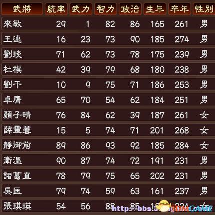 switch三国志13值得买吗
