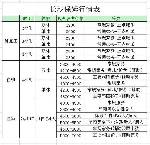 保姆住家多少钱一个月