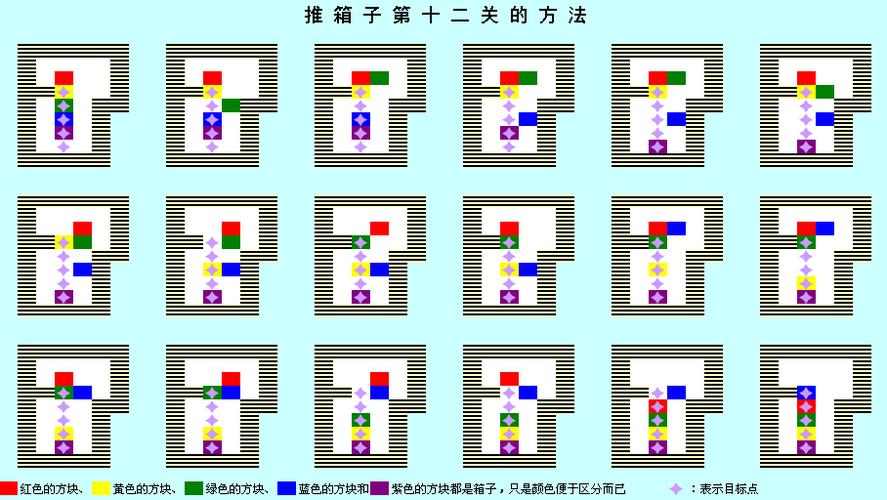 推箱子图解