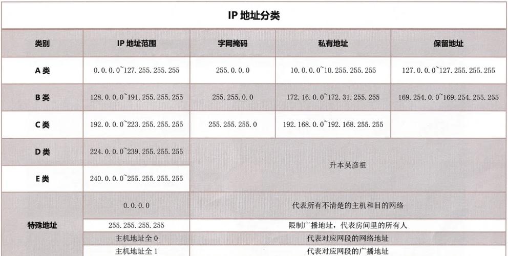 什么是ipv4什么是ipv6