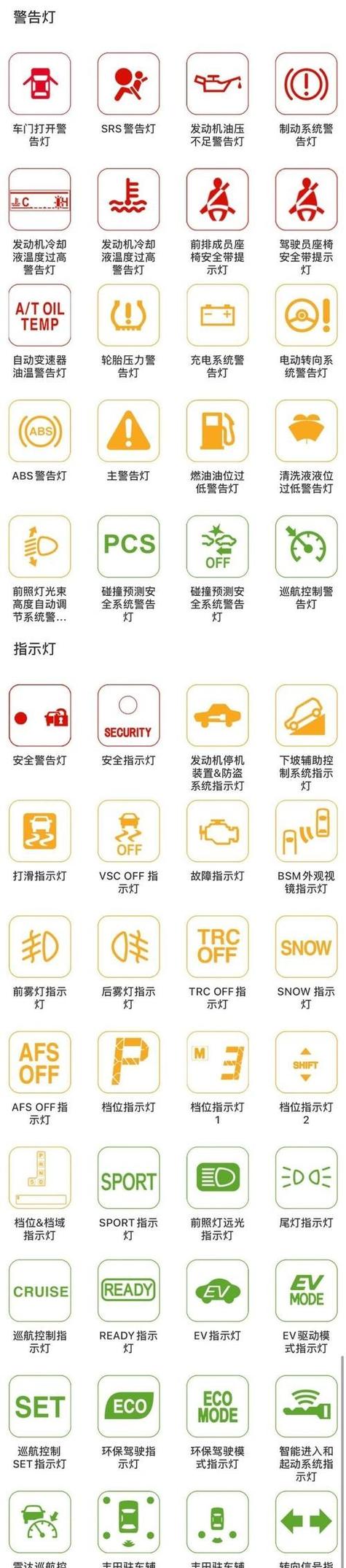 车仪表盘上的每个图标什么意思