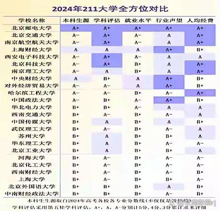 小211和普通211的区别