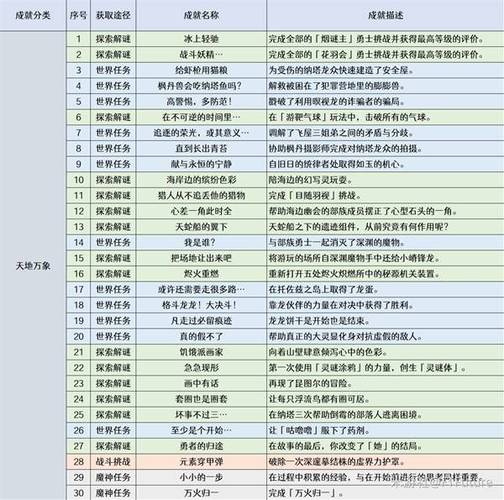 原神主线任务经验
