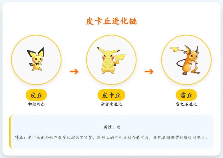 宝可梦letsgo皮卡丘进化