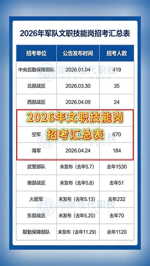 2026部队文职招聘网官网入口