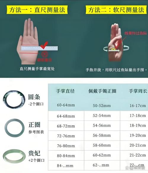 手大小怎么量