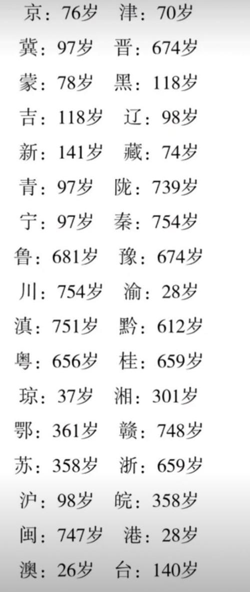 小南比带土大几岁