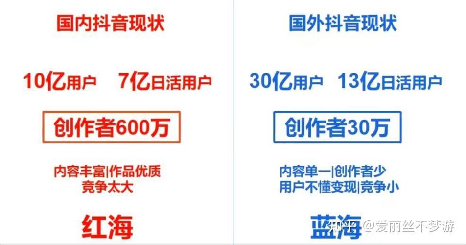 短视频一个月能赚多少