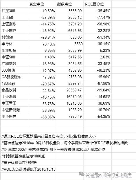 基金百分比越高越好吗