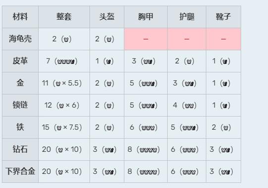 60护甲和防御等级哪个收益大