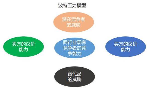 华为国际竞争战略分析