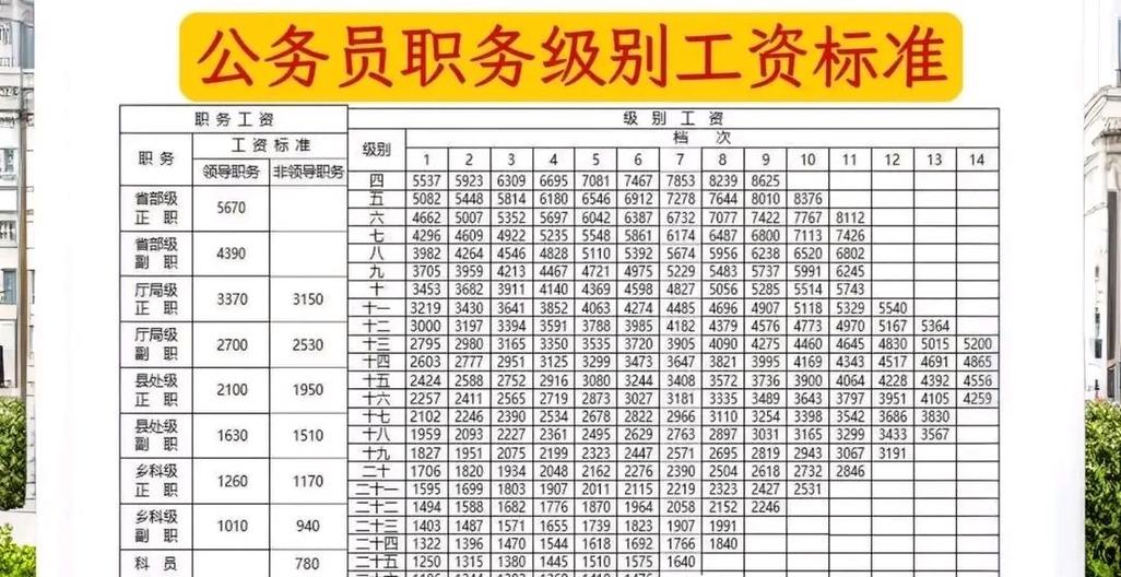总监和vp有什么区别