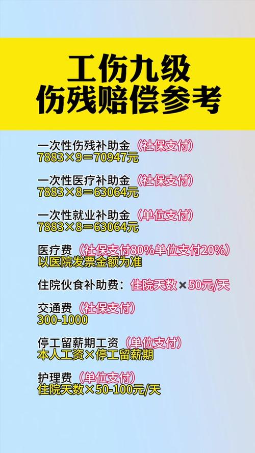 工地工伤怎么赔偿标准