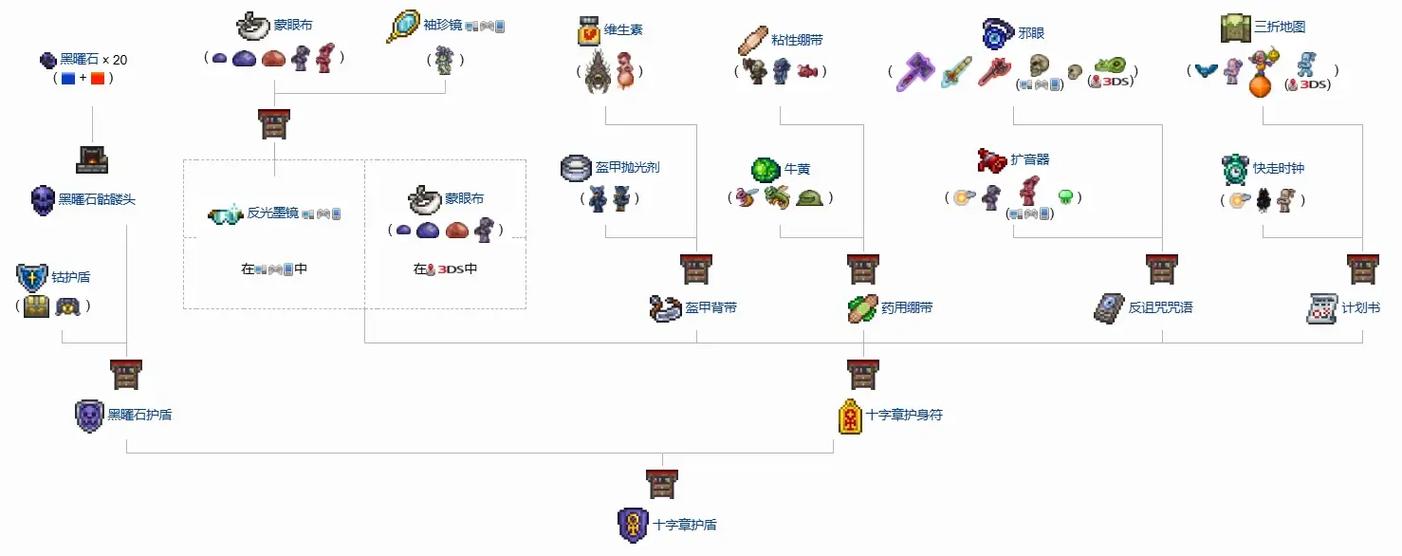 已购泰拉瑞亚app账号分享