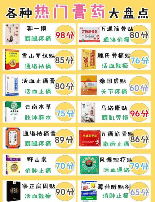 膏药批发市场