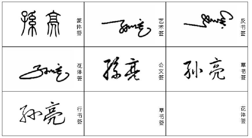 自己名字怎么签名好看