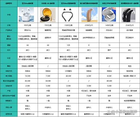 助听器一般价格助听器价格表