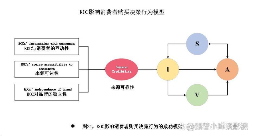 koc运营主要是做什么
