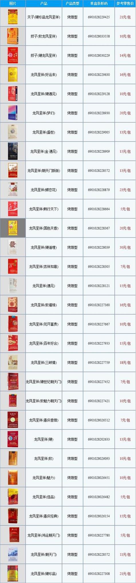中国十大名烟排名