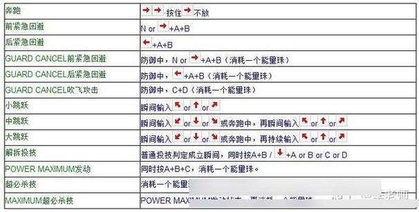 拳皇97街机六个按键图解