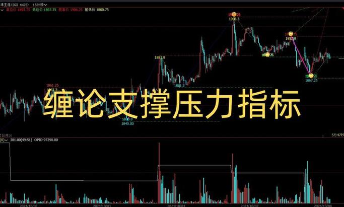文华财经zigzag指标公式下载