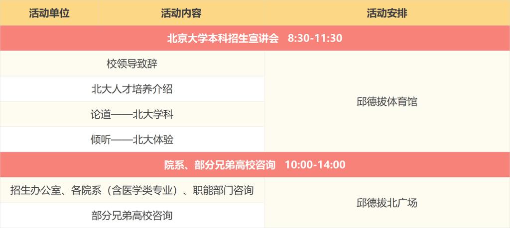预约北大 超过时间段给进吗
