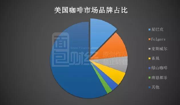 星巴克的股东都有谁