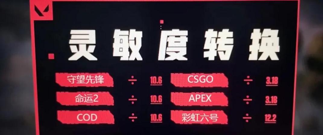 csgo职业选手灵敏度网站