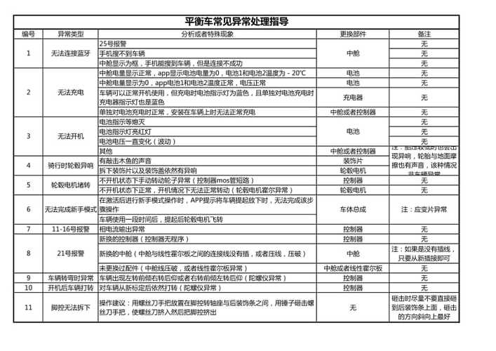 平衡车打不开怎么办视频