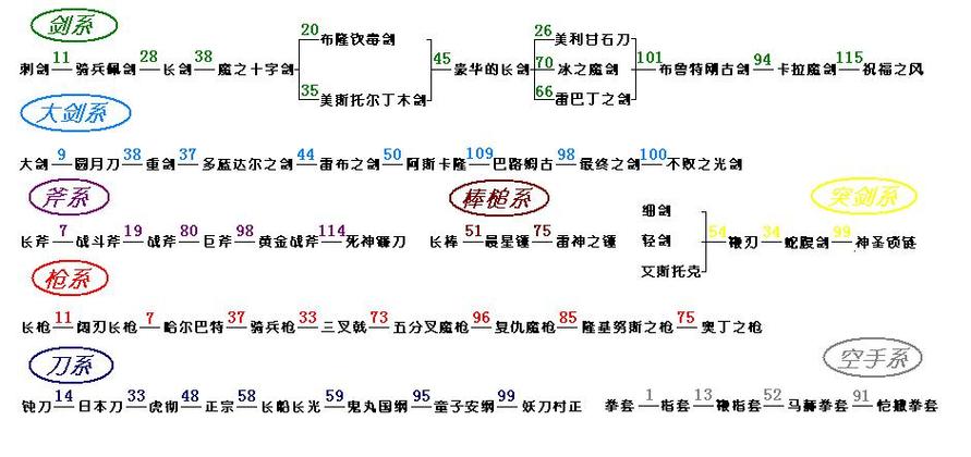 苍月十字架困难模式新装备