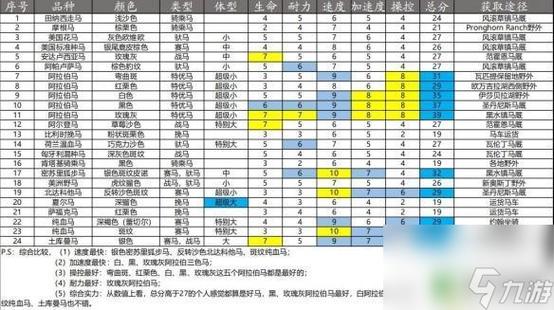 荒野大镖客2野外好马位置截图1