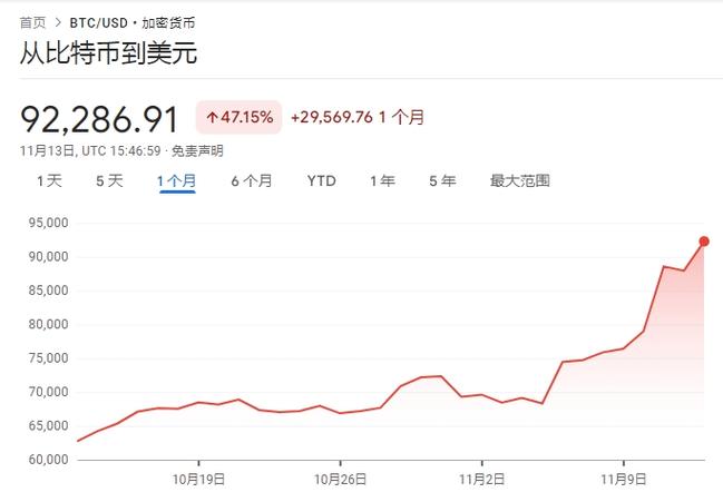 数字货币会跌至归零吗