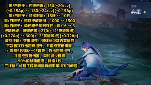 弈星的台词